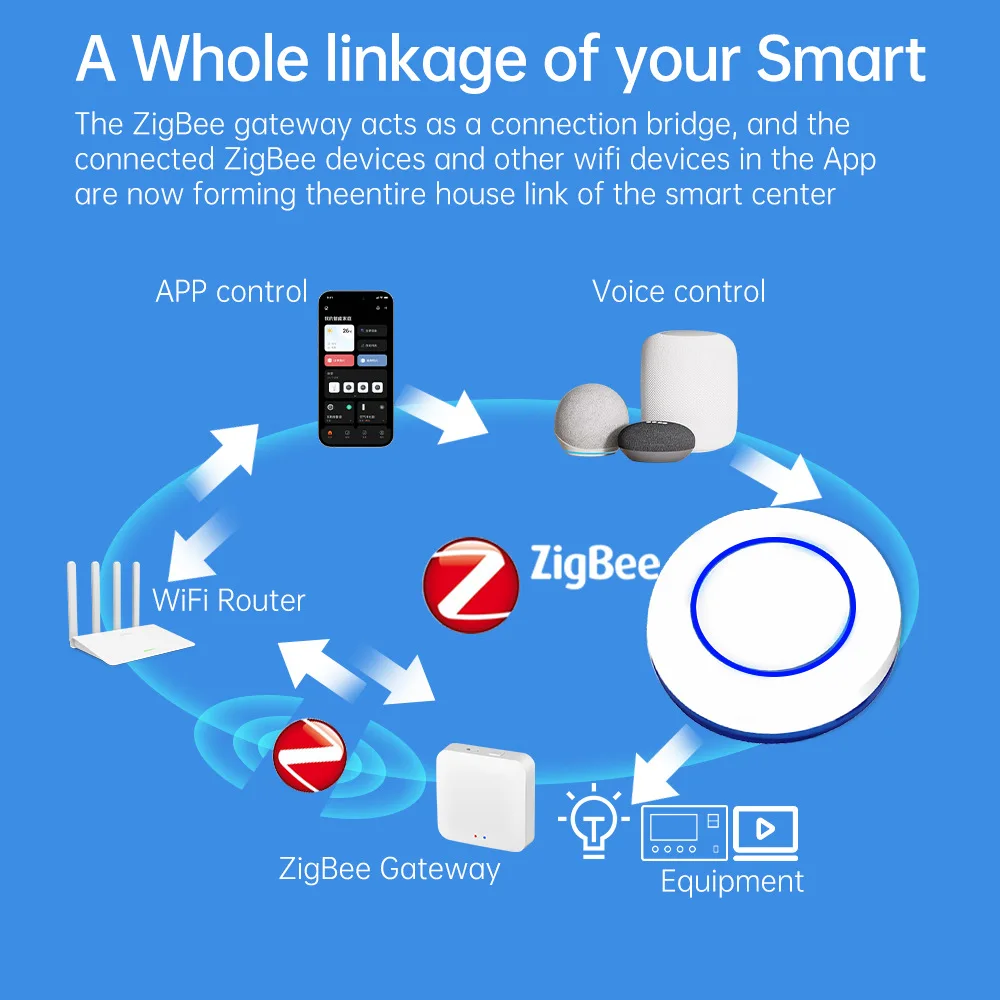 ZigBee Push Button Wireless Switch Button Smart Scene Switch Battery Powered Automation Scenario Linkage Works with Tuya devices