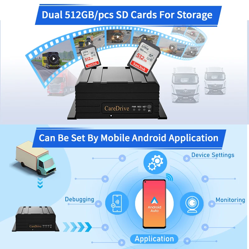 CareDrive MR910-DAB1 HD Online Monitoring Camera System Safety Dsm Adas BSD CMSV6 Software Fleet Management Video Recorder Ai