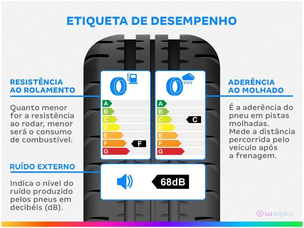 Tire 13 ”175/75R13 XBRI 84T