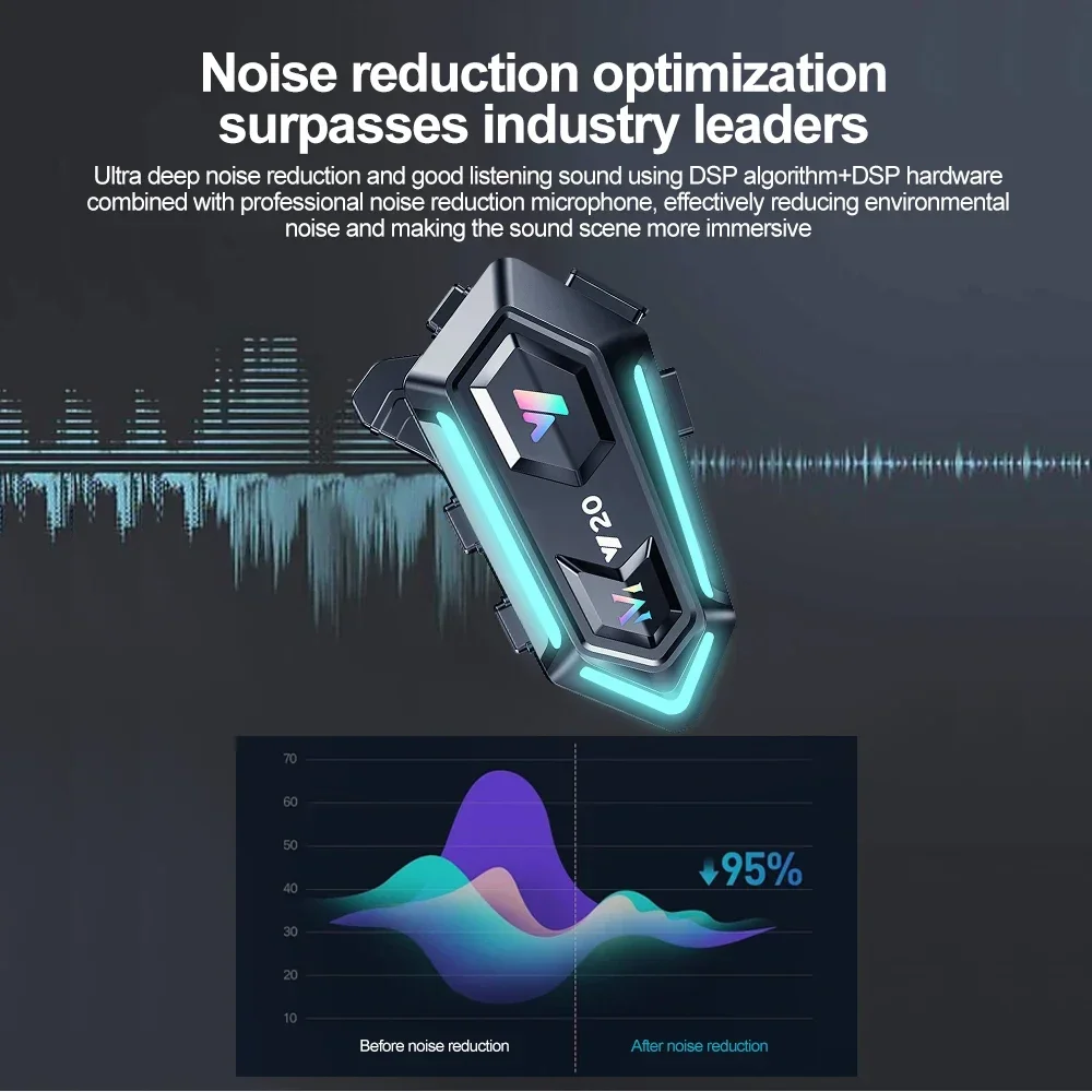 

Гарнитура для мотоциклетного шлема, беспроводные водонепроницаемые наушники BT5.3 с шумоподавлением и наушниками с окружающим освещением