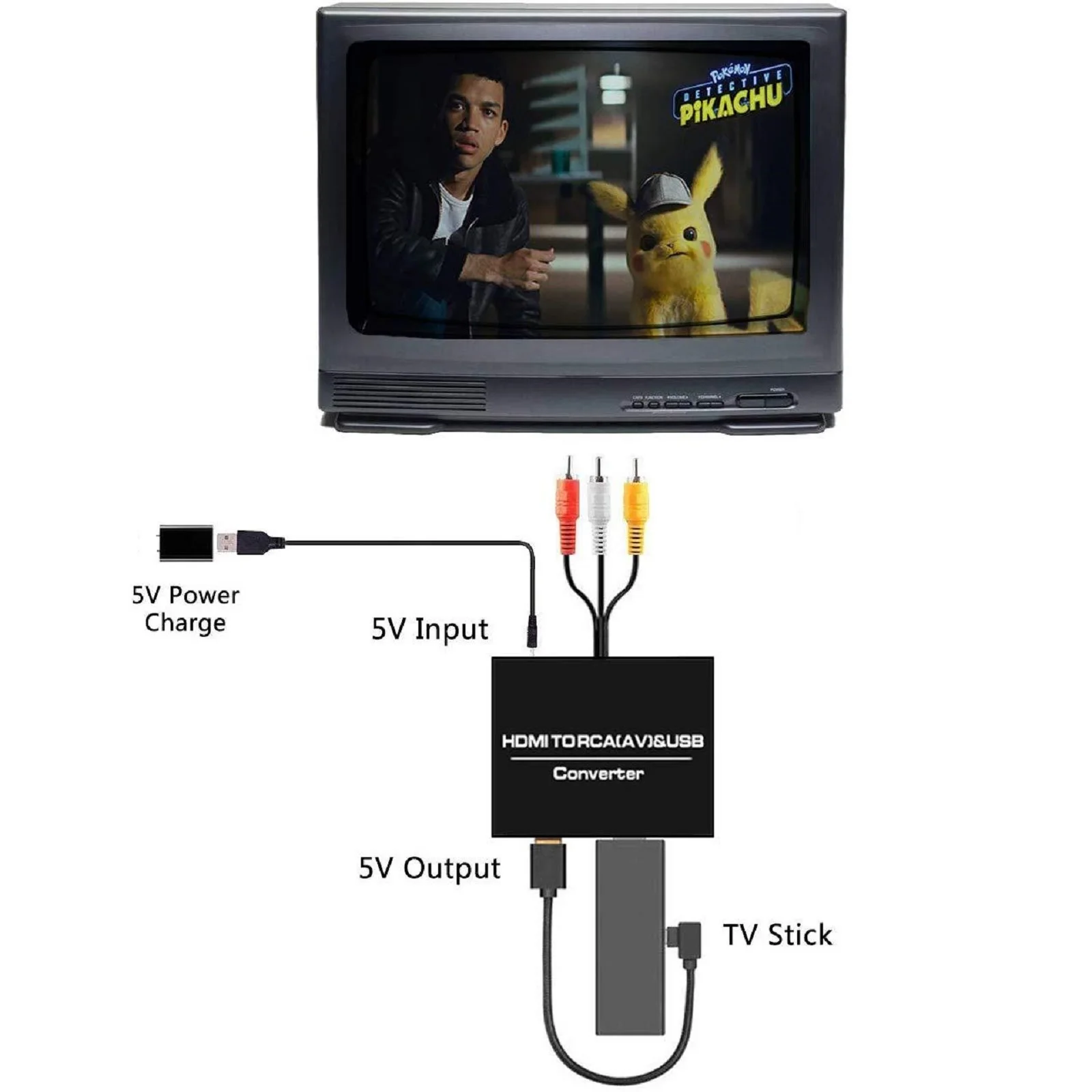 Imagem -04 - Conversor Compatível com Hdmi para Rca av Cvsb l r Caixa de Vídeo hd 1920*1080 Hdmi2av Suporta Saída Ntsc Pal 1080p