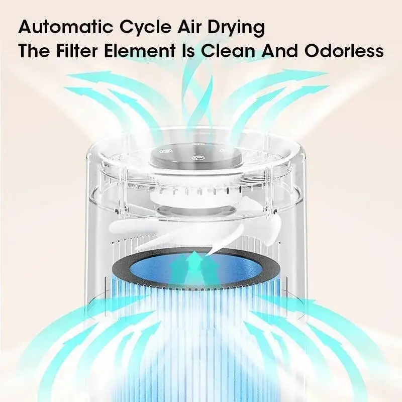 4L Large Humidifier & Purifier With Negative Ion, Fog Free Intelligent Humidification For Home Bedroom Office Fresh Air