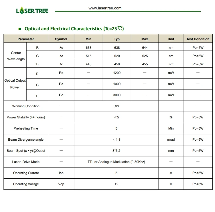 Modul Laser RGB LT-LS-RGB-5W dengan Modulasi TTL, Peralatan Laser, Suku Cadang