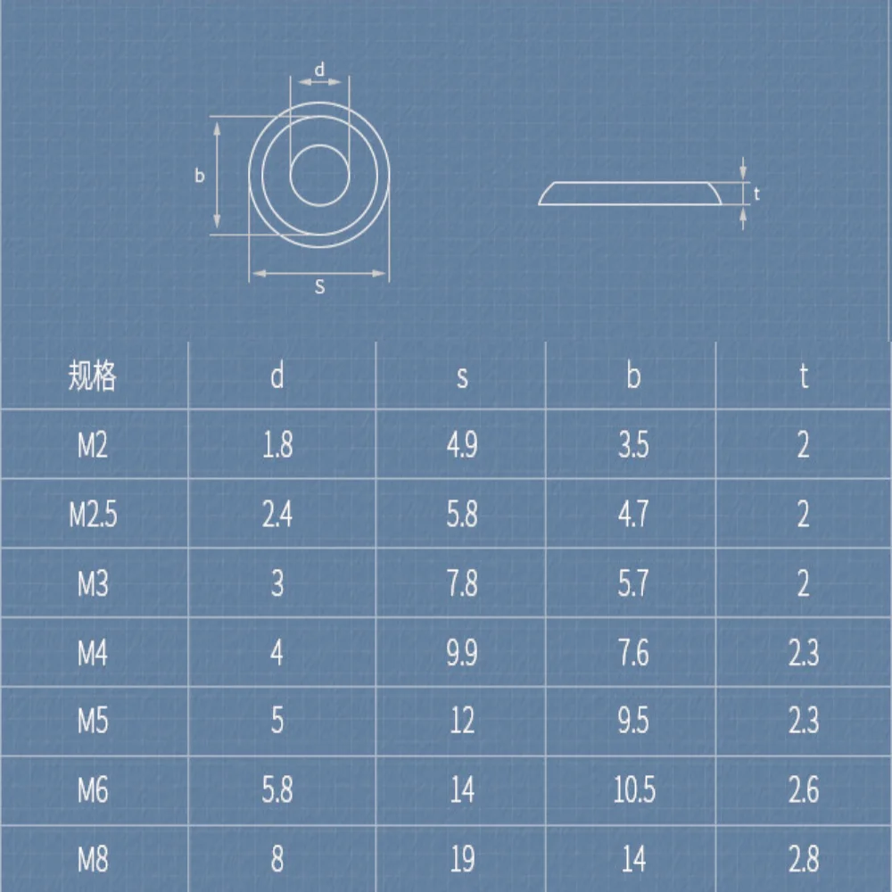 1/5/10Pcs M2 M3 M4 M5 M6 M8 Multi-Color Aluminum Alloy Thin Half Round Pan Head Washer Screw Al Metal Grooved Gaskets