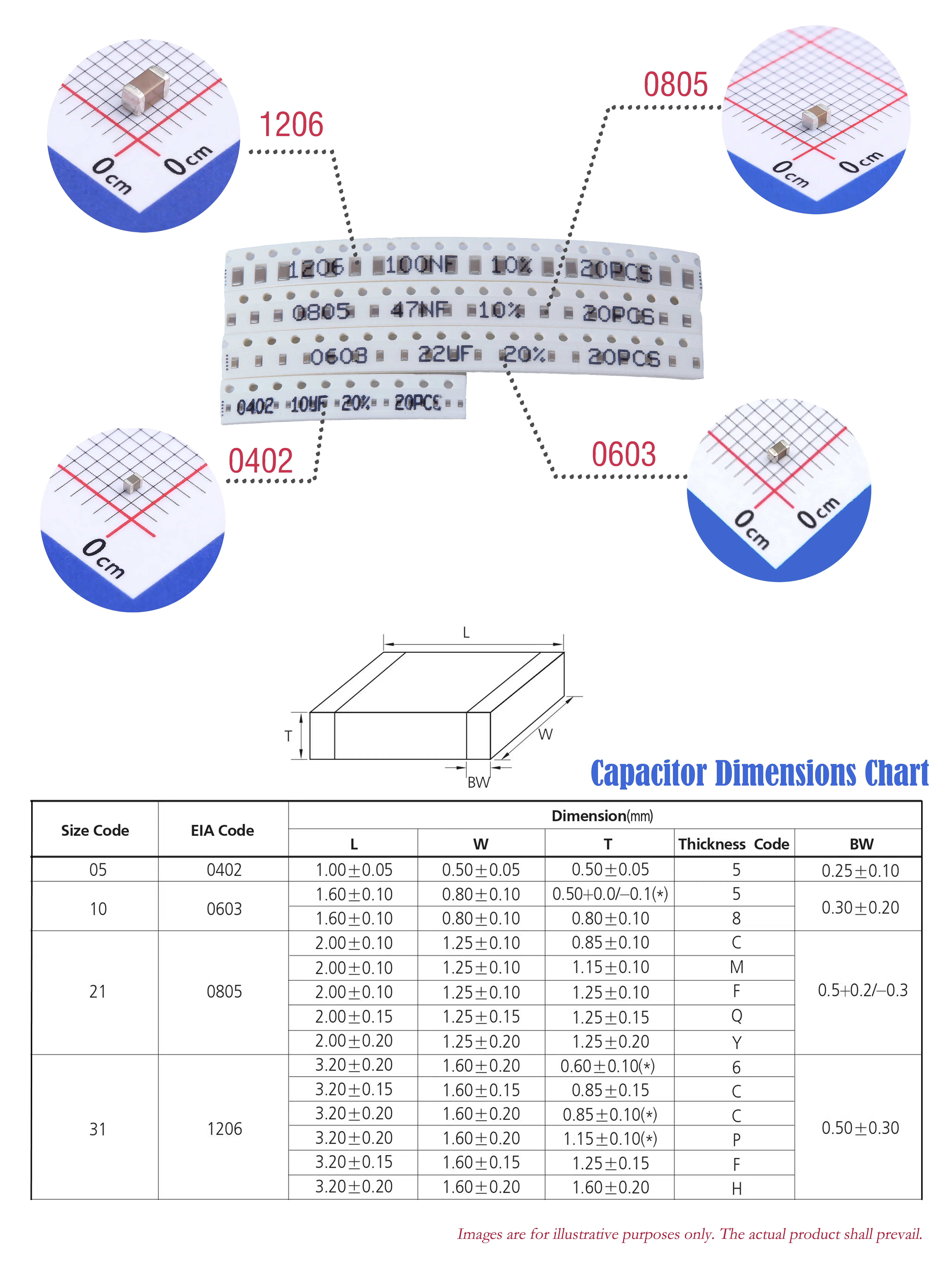 0402 SMD Keramikkondensator X7R Hohe Kapazität 1nF-10uF 10nf 100nf 220nf 470nf 1uf 4,7uf 10uf SMT-Chip-Komponenten – Detail 3