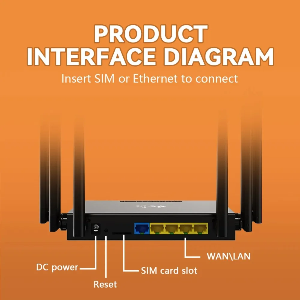High Speed WiFi6 ED128 4G SIM CPE Router 2 Detachable Suction Cup Antennas Industrial Grade Metal Housing For Home Office Indoor