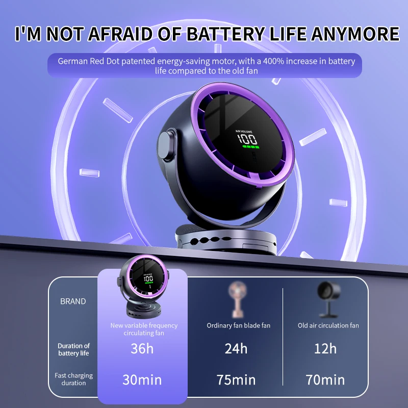 مشبك مروحة كهربائية مروحة صغيرة USB شحن مروحة توربينات عالية السرعة مكتب الحائط مروحة سطح المكتب 8 بوصة مروحة صغيرة