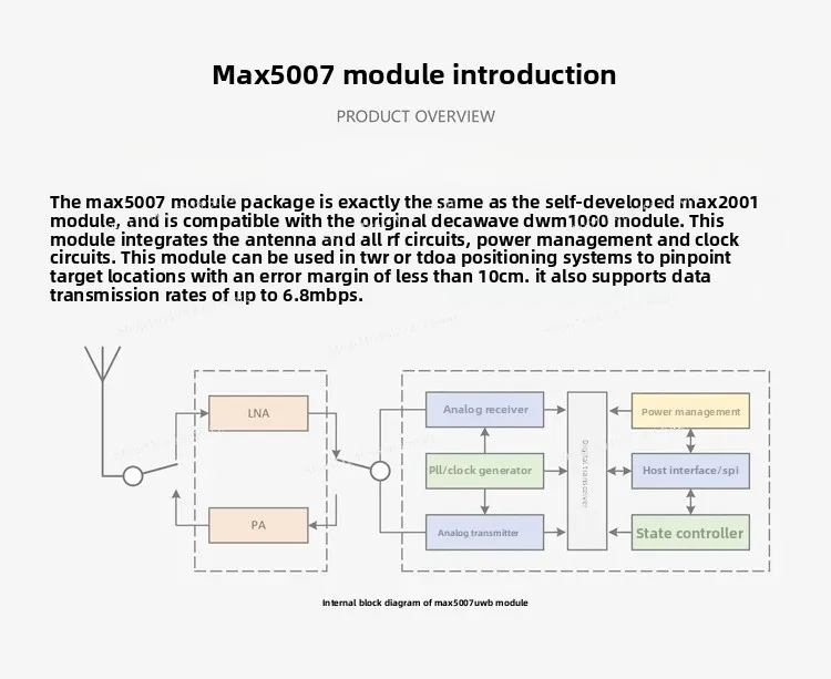 UWB Ranging Module MAX5007 6.0-7.0GHz Channel 5, Long Range High Power 1km Accuracy for Industrial IoT Positioning System