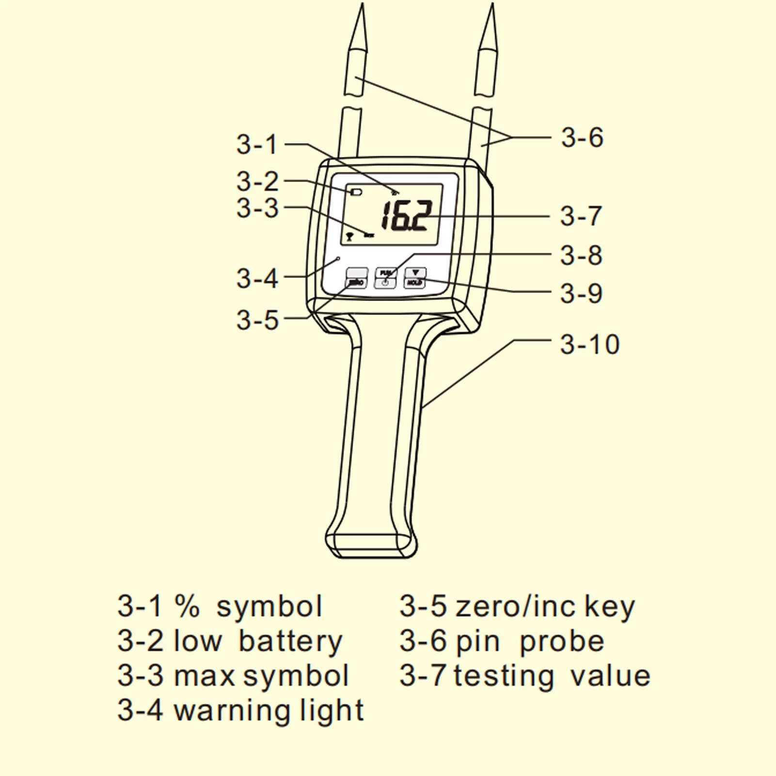 Hay Bales Humidity Detector Preventing Spoilage Portable Hay Humidity Meter High Accuracy Professional for Straw for Bran