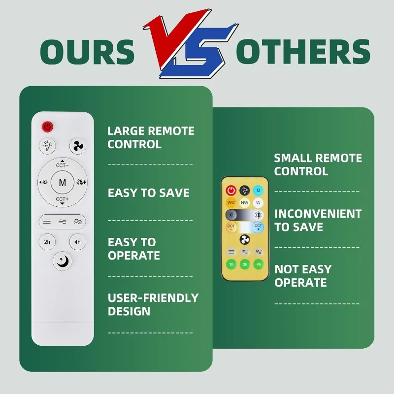 Ventilatore con presa con telecomando E26/E27 Vite in piccolo ventilatore da soffitto con luce dimmerabile Ventilatore da soffitto a LED per garage e piccole stanze