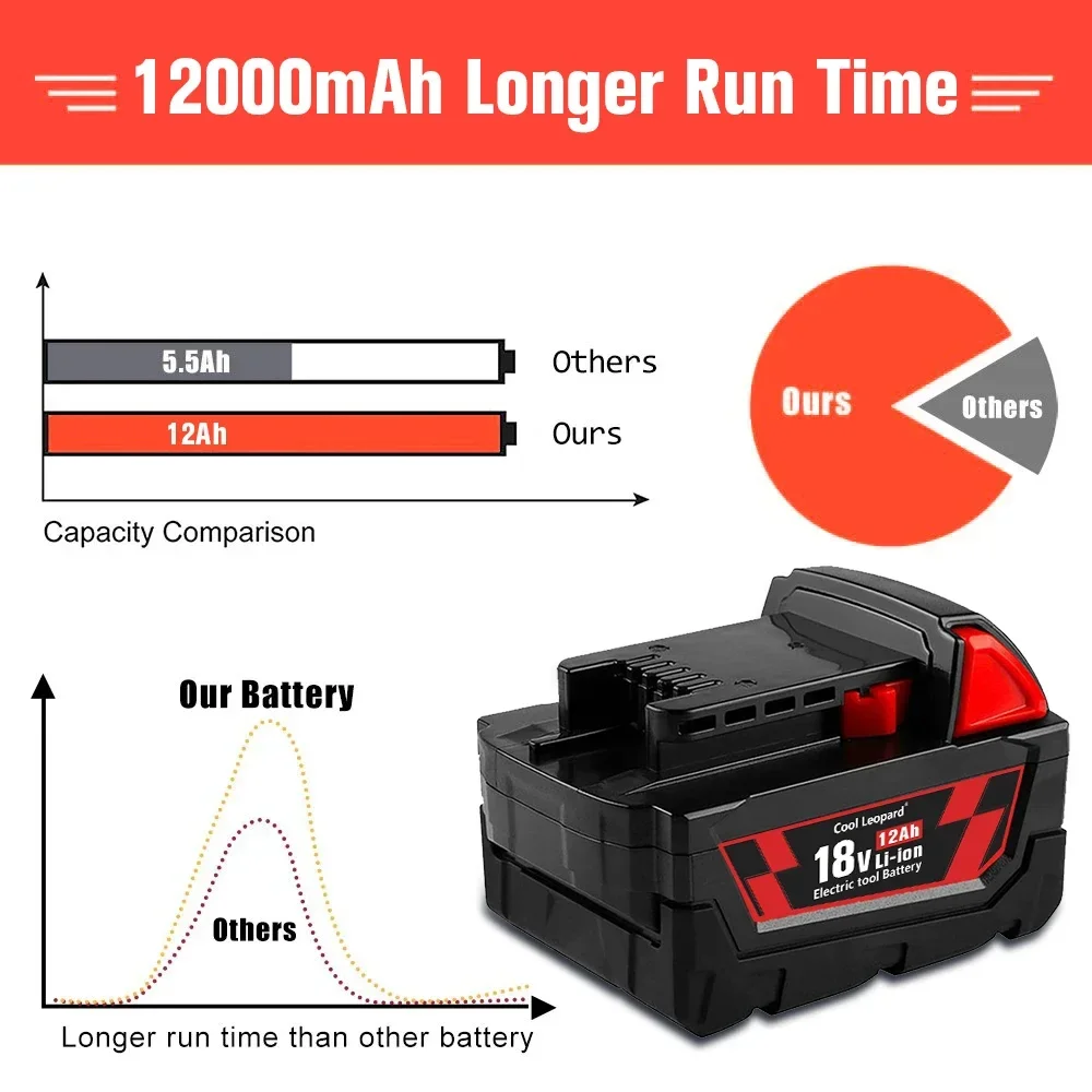 Upgraded 18v 12ah M18 XC Lithium-Ion Replacement Battery For Milwaukee Power Tools 48-11-1815 M18b2 M18b4 M18b5 M18b M18b9 M18bx