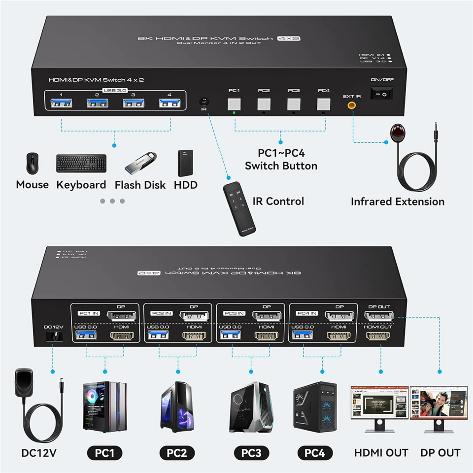 Imagem -02 - Navceker-switch Hdmi dp Kvm Monitores Computadores 8k 144hz Dual Displayport Usb 3.0 Switcher para pc Share Teclado Mouse