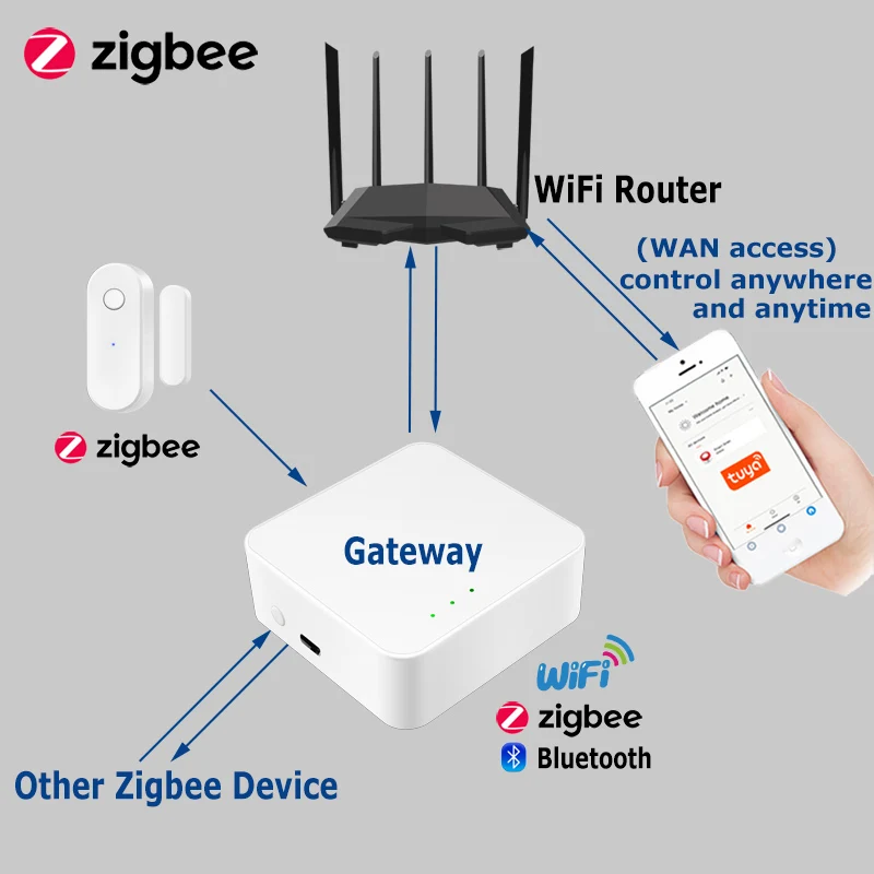 Tuya Zigbee Door Window Sensor Home Security Alarm Open Closed Detector Smart Life APP Control With Alexa Google