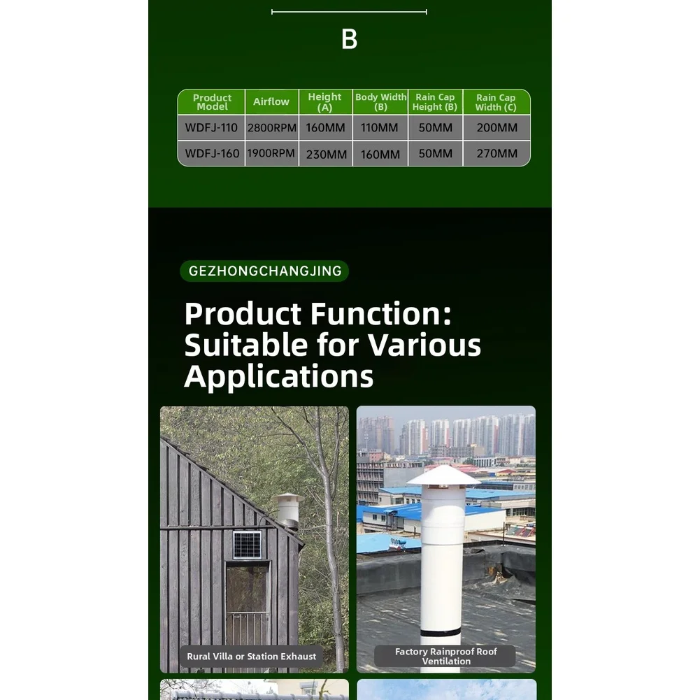 110mm and 160mm PVC Solar Roof Exhaust Fan for Attic Garage Shed with Brushless Motor and Low Power 3.6W to 4.8W Consumption