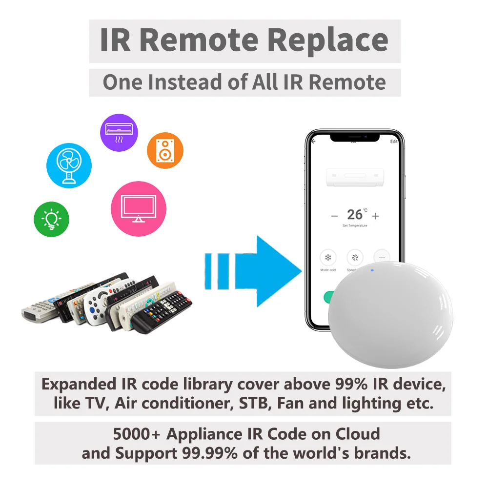 Tuya WiFi IR Remote Control For Smart Home APP Remote Control For AC TV Remote Works with SmartLife Google Home Yandex Alexa