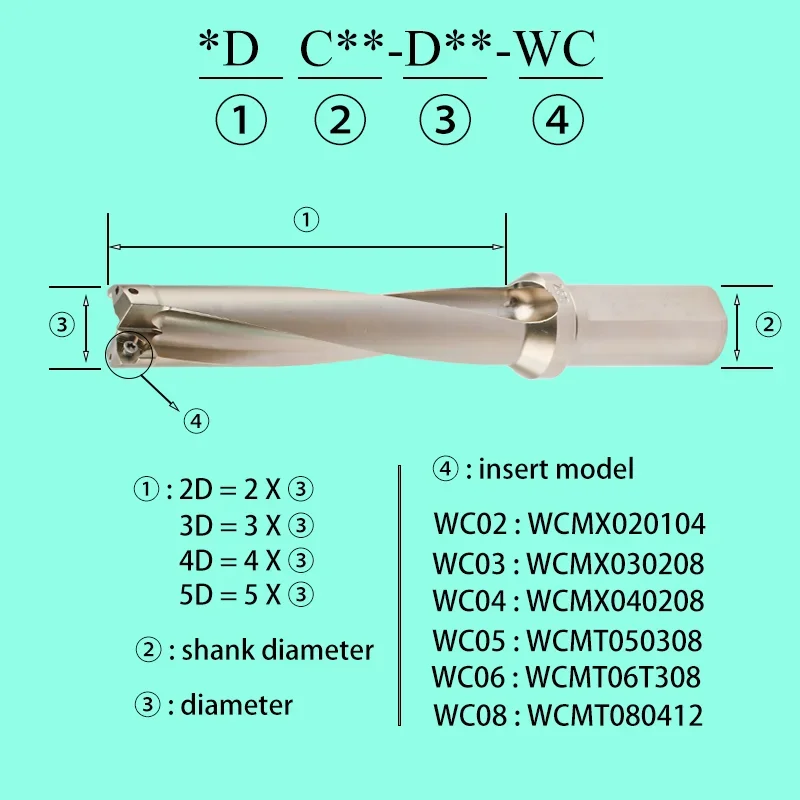 Imagem -05 - Indexável wc Brocas com Inserções Refrigerante Interno Ferramenta de Perfuração para Tornos Cnc Wcmt 2d 3d 4d 5d