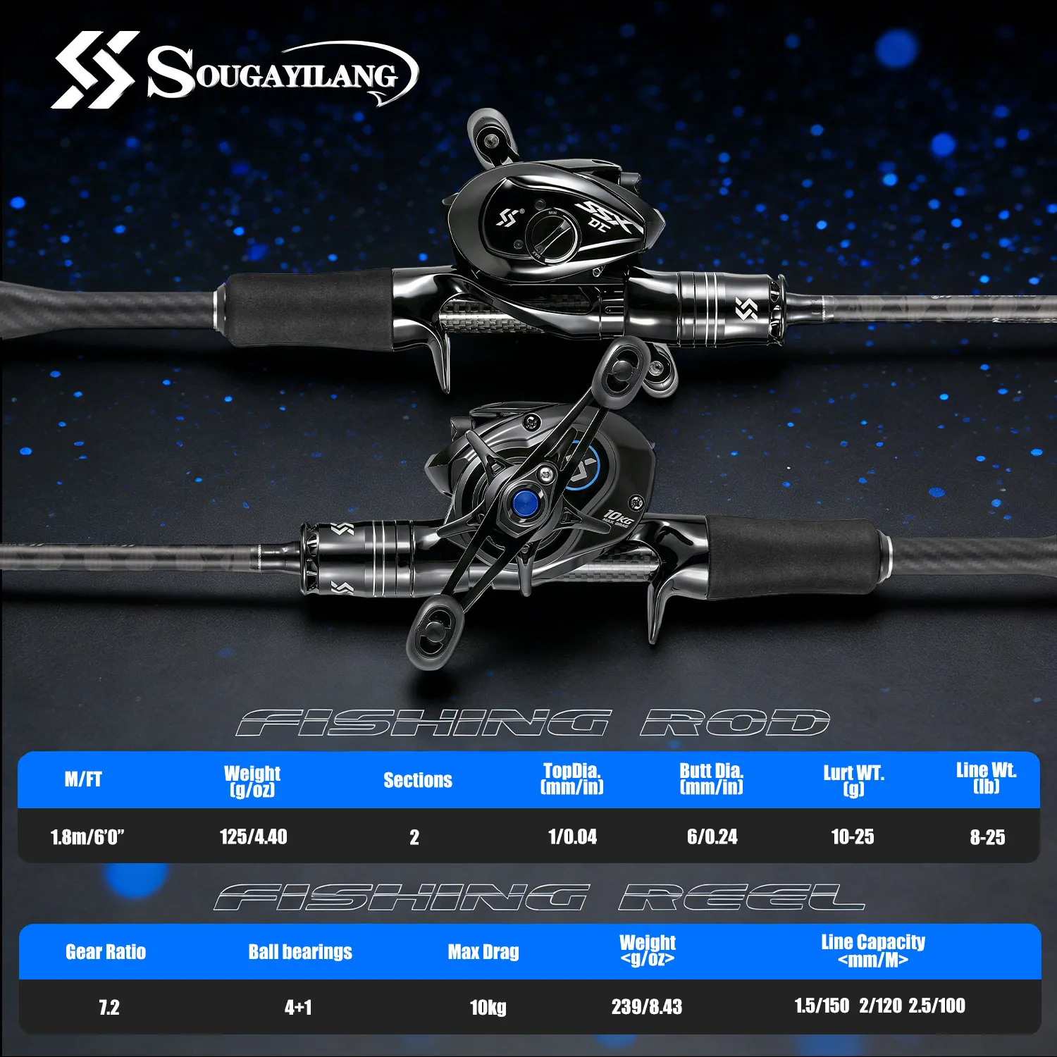 Thumbnail 2 - #37 Best Fishing Rod Combos to Buy In 2026