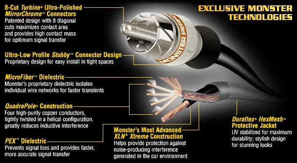 Monster Cable MPC I402 Sw-5m Xtreme Subwoofer Cable (5 Meters) RCA