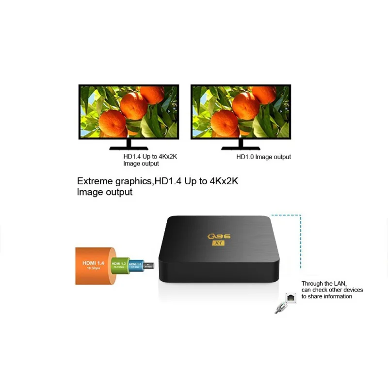 Boîtier Smart TV Q96, Android, 4K, expérience de Dfefinition élevée, effet sonore surround 3D, pour maison connectée