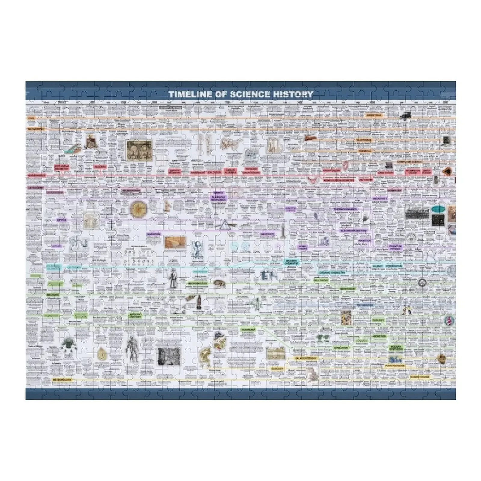 

Временная шкала науки история головоломка деревянные композиции для детей настраиваемая картина аксессуары для Диона головоломка