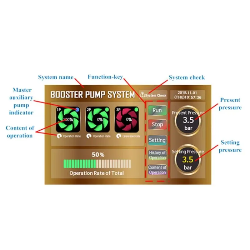 PID Controller Booster Pump Intelligent Constant Pressure Frequency Conversion Water Supply System Family Homes