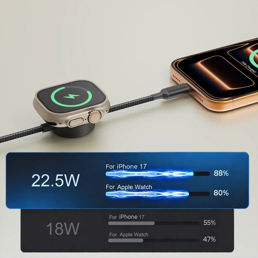 Bonola 2 in 1 Watch Wireless Charger for Apple Watch Ultra 10/9/8/7 60w Fast Charging Type C to C Cable for iPhone 17/16/15 Pro