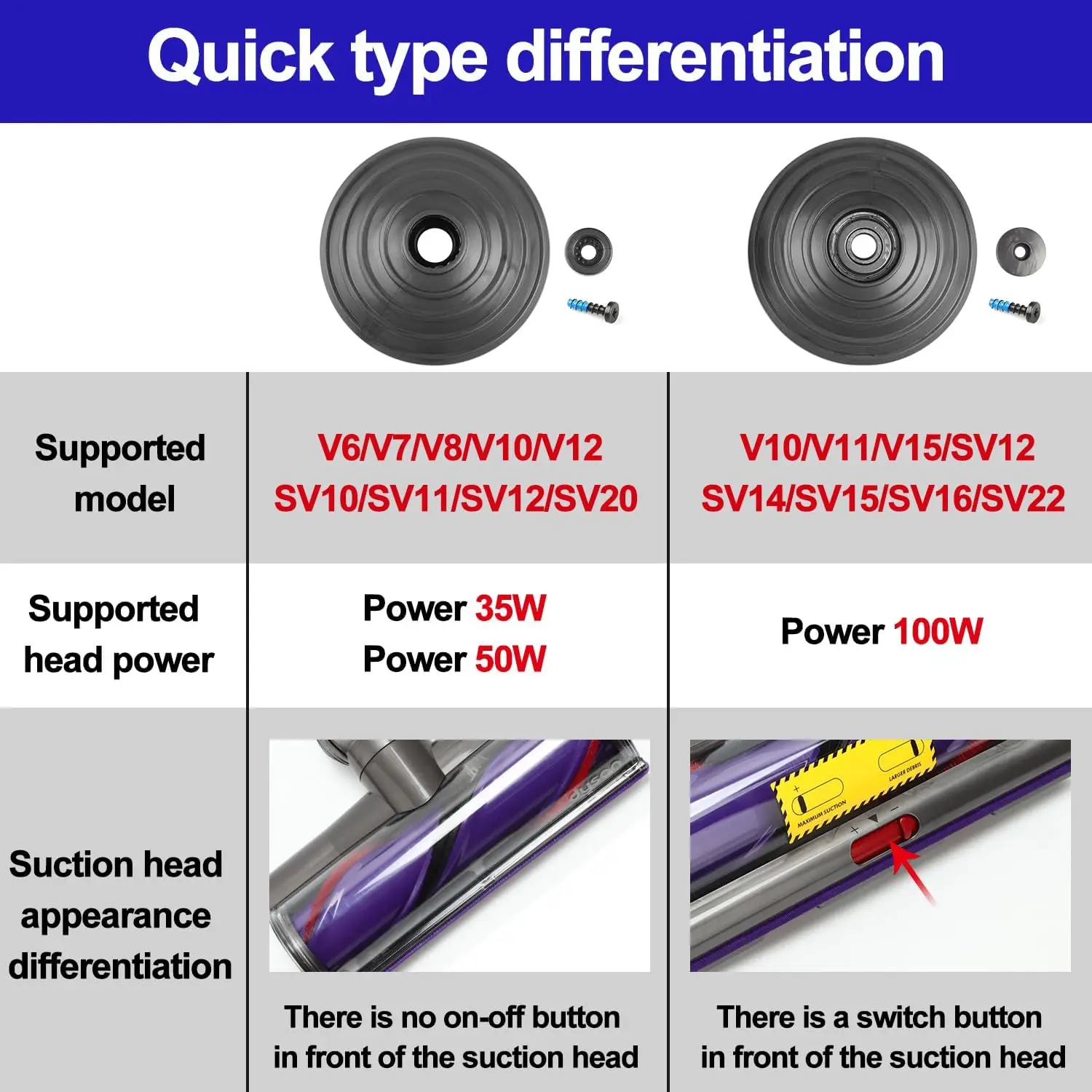 100W High Torque Ball Wheel Replacement for Dyson V11 V15 Gen5 Cyclone V10 Animal Vacuum Cleaner Cleaner Head Wheels Parts