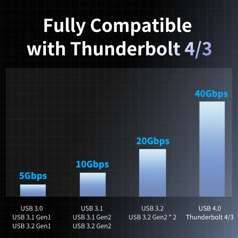 Imagem -02 - Caixa de Gabinete Externo Adaptador M.2 para Usb 4.0 tipo c Gen Ssd Nvme 40gbps