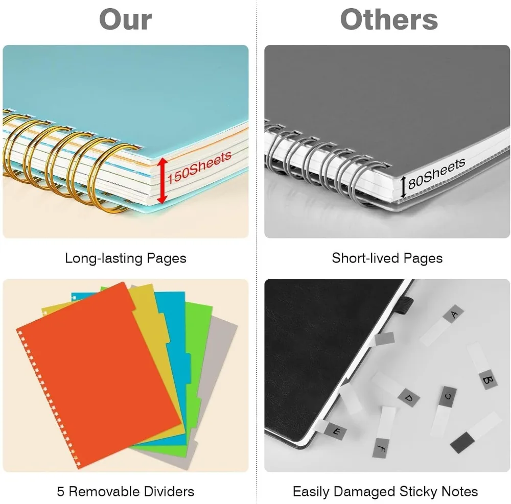 5 Subject Spiral Notebook 8.5x11, 300 Pages College Ruled, 100GSM Thick Paper, Removable Dividers, A4 Lined Journal for Work School