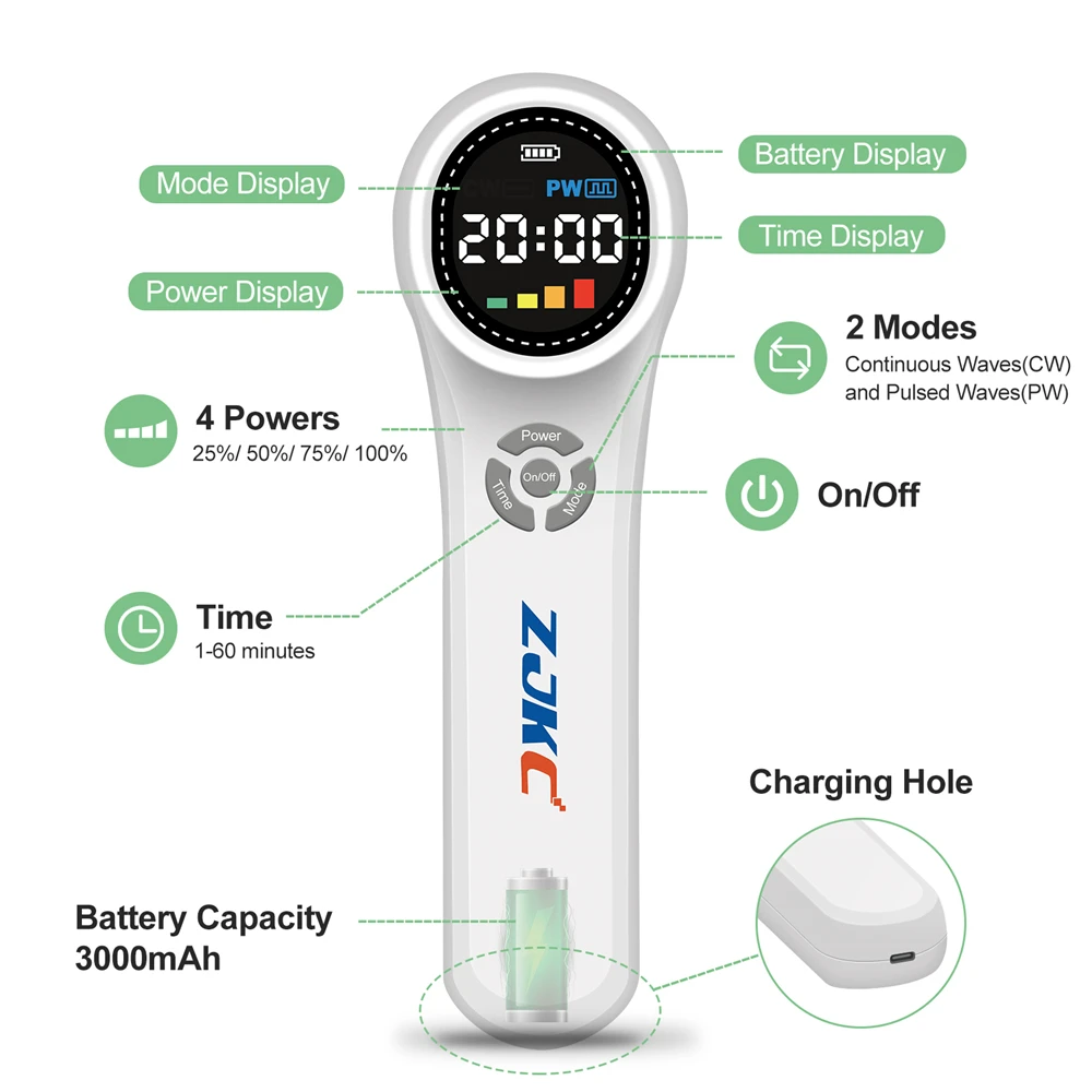 ZJKC Koude lasertherapiemachine voor lichaamspijn Diepe laserweefseltherapie voor mens en huisdieren 1760mW 660nmx16+810nmx4+980nmx4