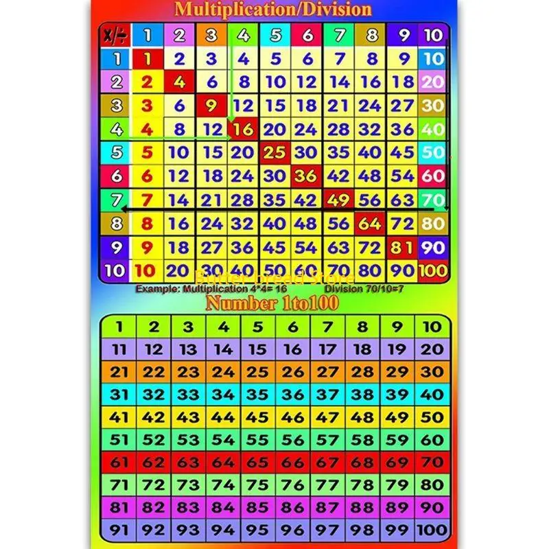 W89C Educational Math Poster  for Toddlers Student Kindergarten School Math Teaching