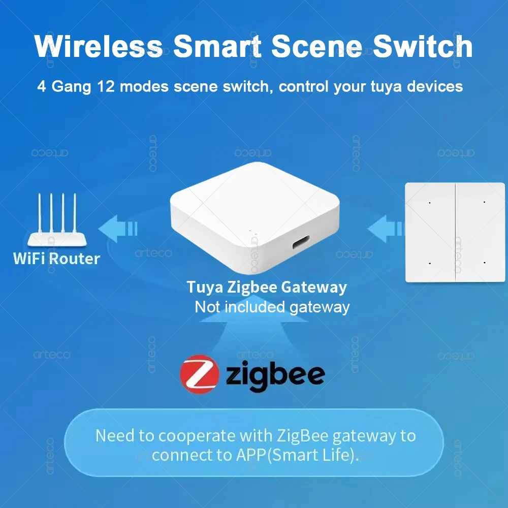 Tuya ZigBee Smart Scene Switch Wireless 12 Scene 4 Gang Push Button Remote Control Switches Automation Scenario For Tuya Devices