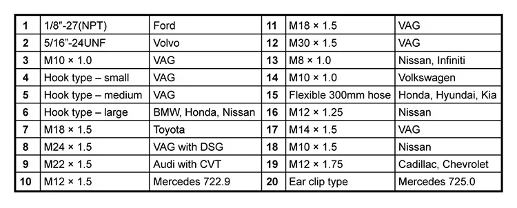 Pengisi Cairan Transmisi Otomatis