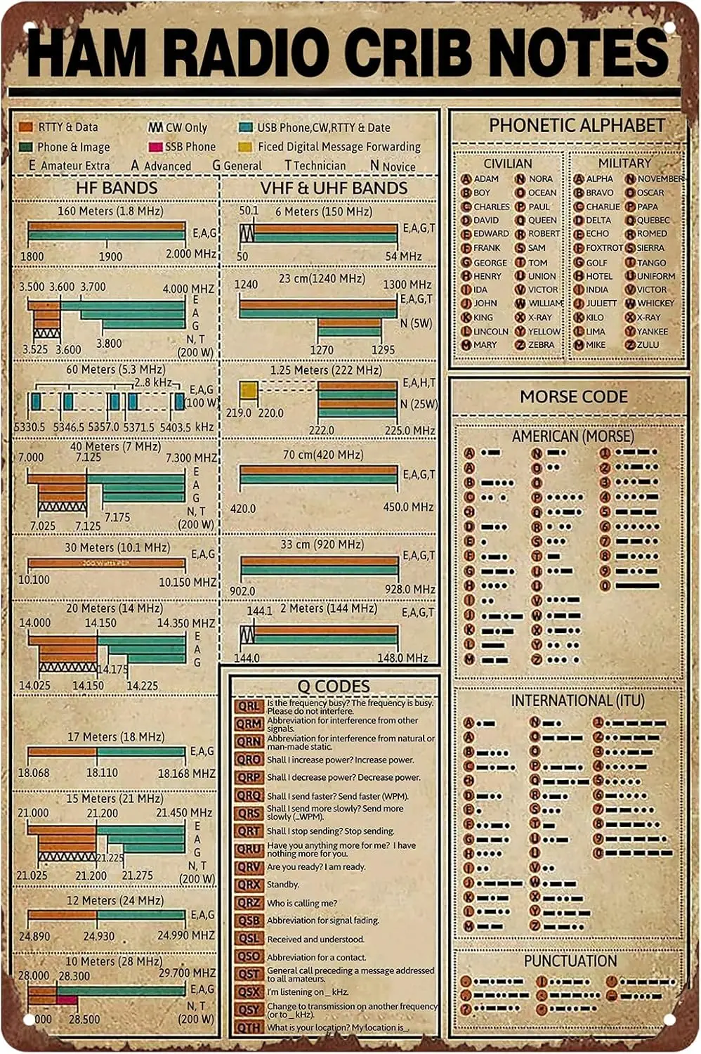 Ham Radio Cuna Notas Amateur Radio Tin Sig, Decoración de pared para Bar Hogar Cartel de Año Nuevo El mejor regalo para padres, así que niños Ca
