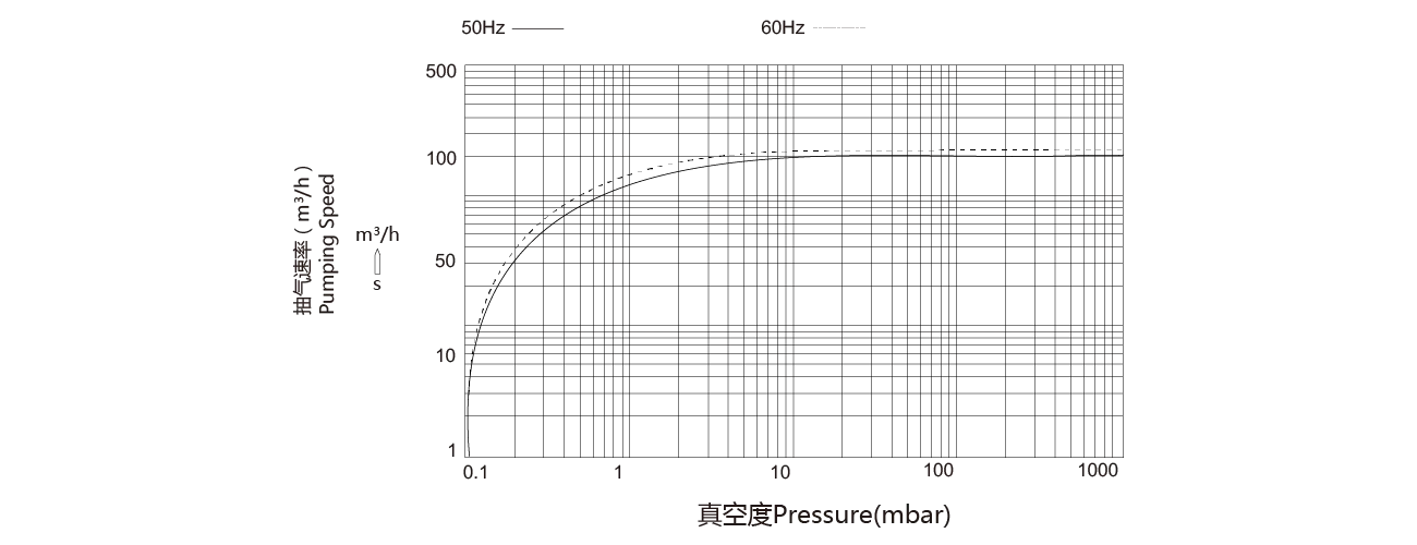 Realizzato su misura in Cina SP 0100 Elettrico 1 anno di garanziaPompa per vuoto industriale a palette rotanti monostadio in ghisa