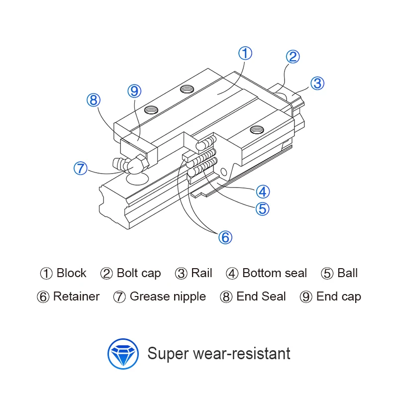 Cnc Vierkante Lineaire Rail Kit 2 Stuks HGR15 HGR20 4Pcs HGH15CA HGH20CA Slides Blok 1Set Bal Schroef Kit SFU1610 2010 Voor Cnc Router