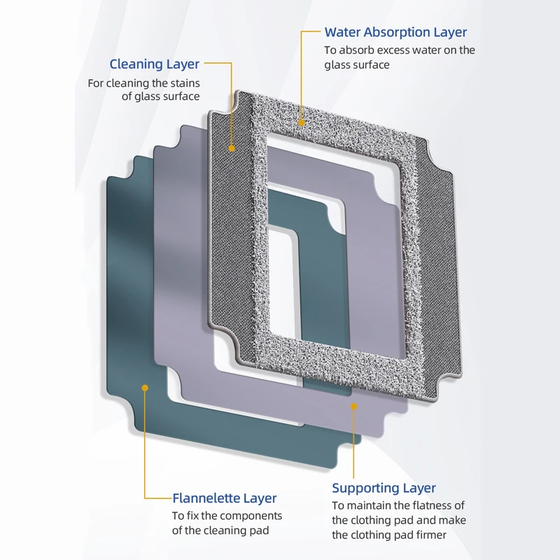 (For YW509)  Fiber Mopping Cloths for Liectroux Window Cleaning Robot ,6pcs/pack