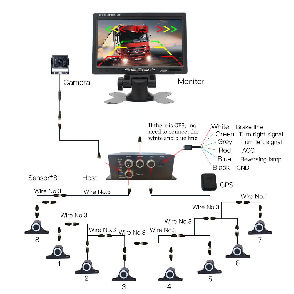 Truck Reverse Parking Radar System with 8 Sensors Waterproof AHD Camera 7-inch Display for Distance Detection