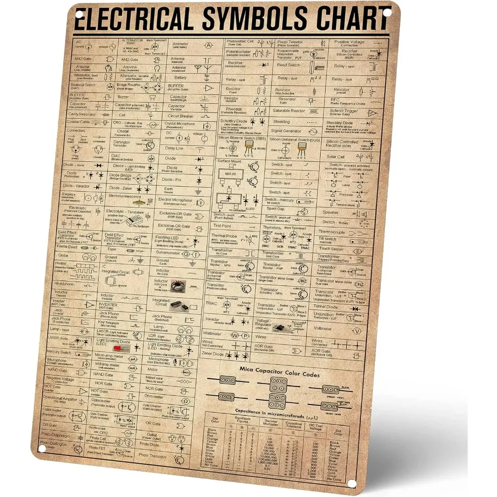 Vintage Electricity Symbols Metal Sign 1pc - Knowledge Chart Poster Tin Plate, Perfect Gift for Electricians & Man Cave Decor