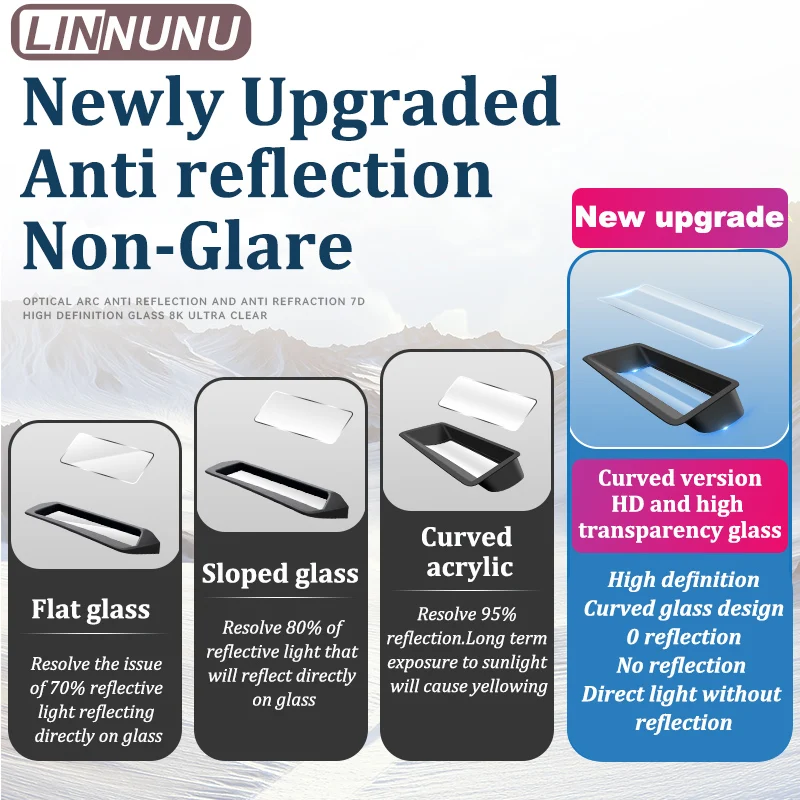 LINNUNU For Geely Atlas II Starray Car HUD Display Protective Cover Head Up Display Protective Frame Boyue L 2025 Accessories