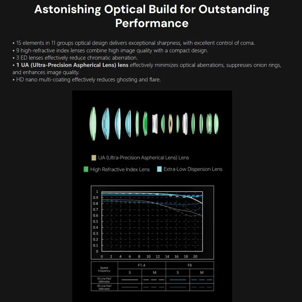 VILTROX 85 mm F1.4 Pro FE-Objektiv, Autofokus, große Blende, Vollformat, spiegellose Kameraobjektive für Sony E Mount A7 A7R A7RII ZVE1