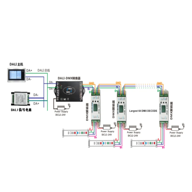 DALI DMX512 Signal converter DALI to DMX512/DMX to DALI signal Dimming signal conversion Controller