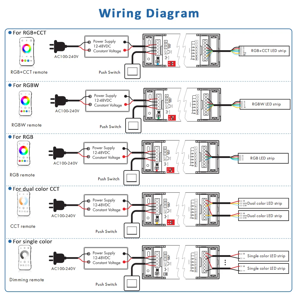 Controlador LED Tuya Zigbee, 12V, 24V, 36V, 48V, aplicación Smart Life, Control remoto por voz para tira de luces LED DIM RGB CCT RGBW RGBCCT