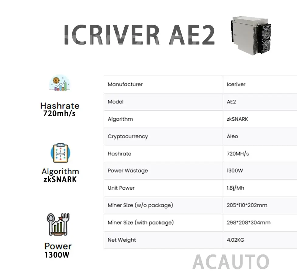 ICERIVER AE2 1300W ALEO Miner 720MH/S 暗号マシン 100-240V AC Asic Miner zkSNARK アルゴリズム