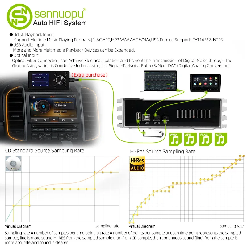 Sennuopu X10B samochodowy sprzęt Audio 4 Ch wzmacniacz mocy 8 kanałowy Dsp procesor Bluetooth wzmacniacz wzmacniacz wzmacniacz Automotivio dźwięk