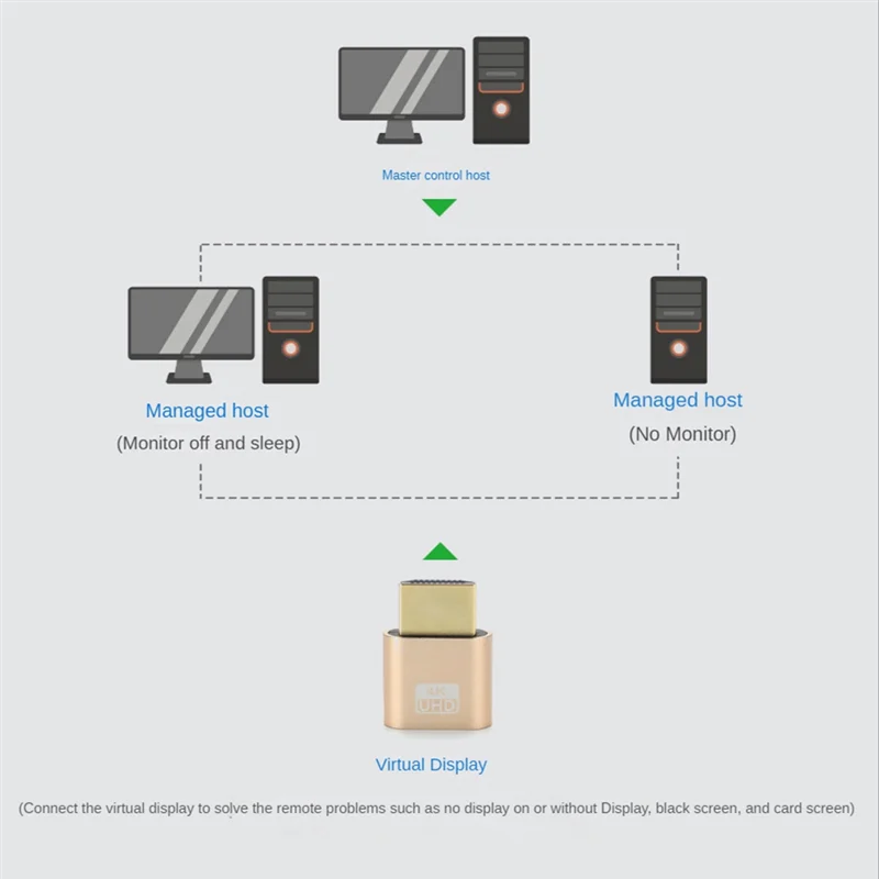 شعبية 10 قطعة HDMI-متوافق مع محول العرض الافتراضي