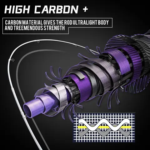 Sougayilang kast-/spinnfiskespö 2 sektioner 1,8 m ultralätt kolfiberspö med EVA-handtag för fiske i olika vatten 10 best sales sougayilang fiskespö - №6