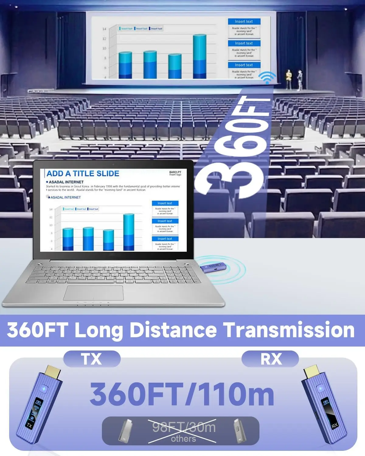 New-Gen Wireless HDMI Transmitter and Receiver, 360FT/110M Wireless, LED Display, 4K Decode & 1080P Output, Zero Latency, Plug & Play, 5.8+2.4G for Video and Audio to Monitor from Laptop/TV Box view 2