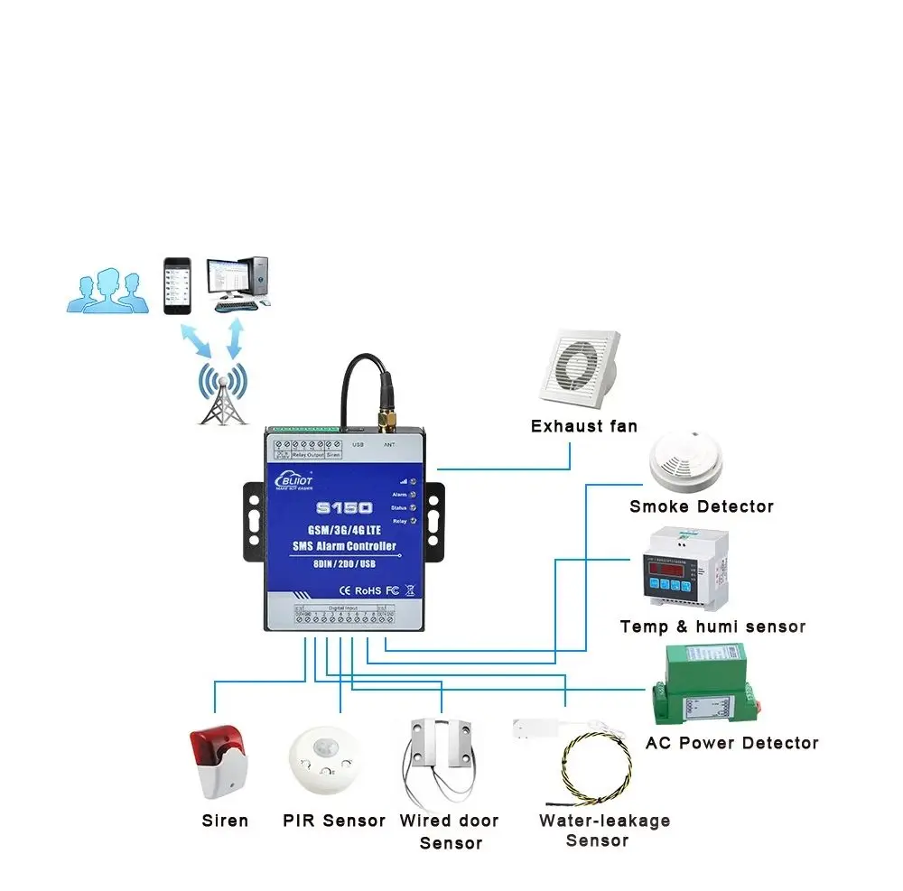 Bliiot SMS phone Linkage control automatic switch RTU digital input and output security alarm S150