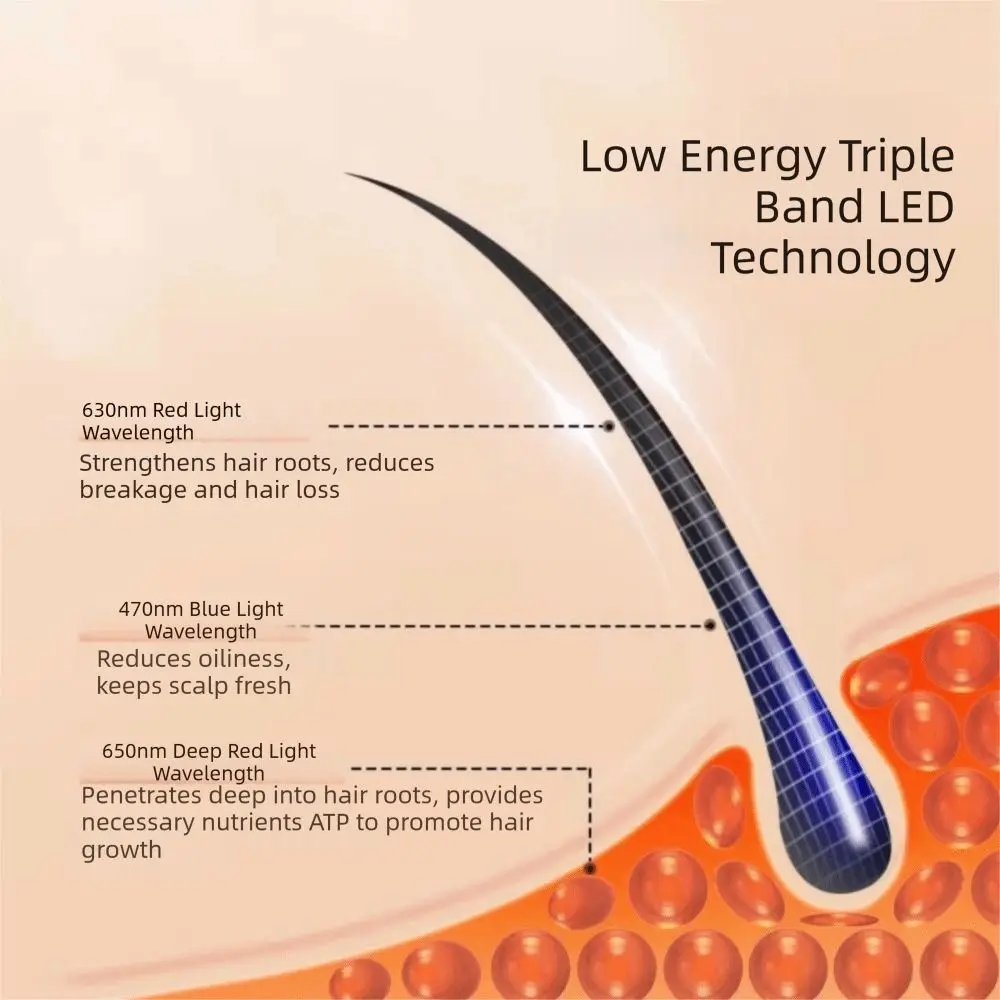 Infrared Light Red Light Hair Loss Treatment Cap Red Blue Light 76/82/94/102/118 LED Hair Growth Device Hair Regrowth